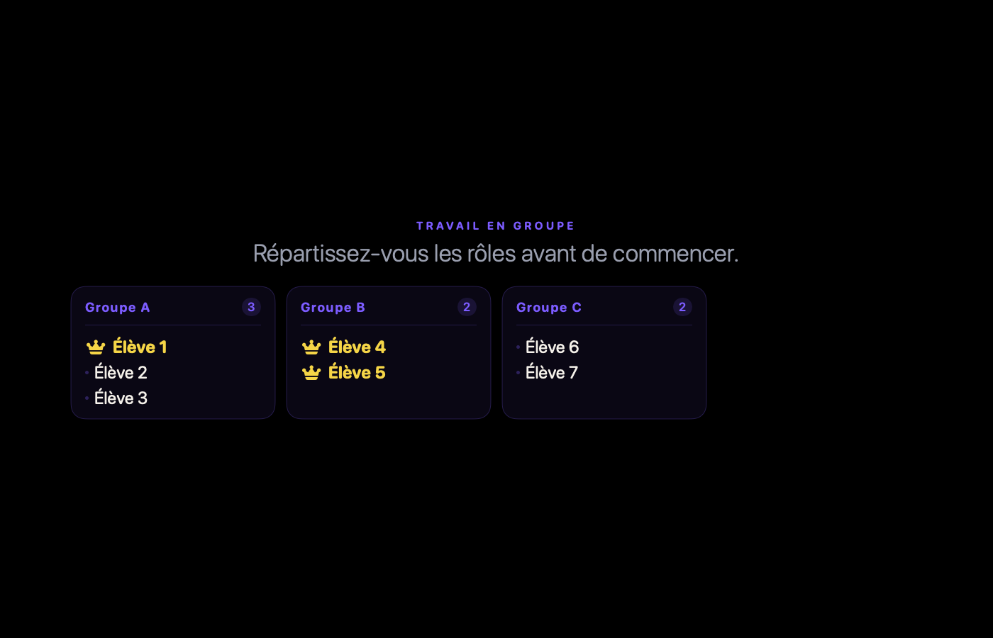 Répartition de groupes projetée avec des participants fictifs dans Tissyo Interact
