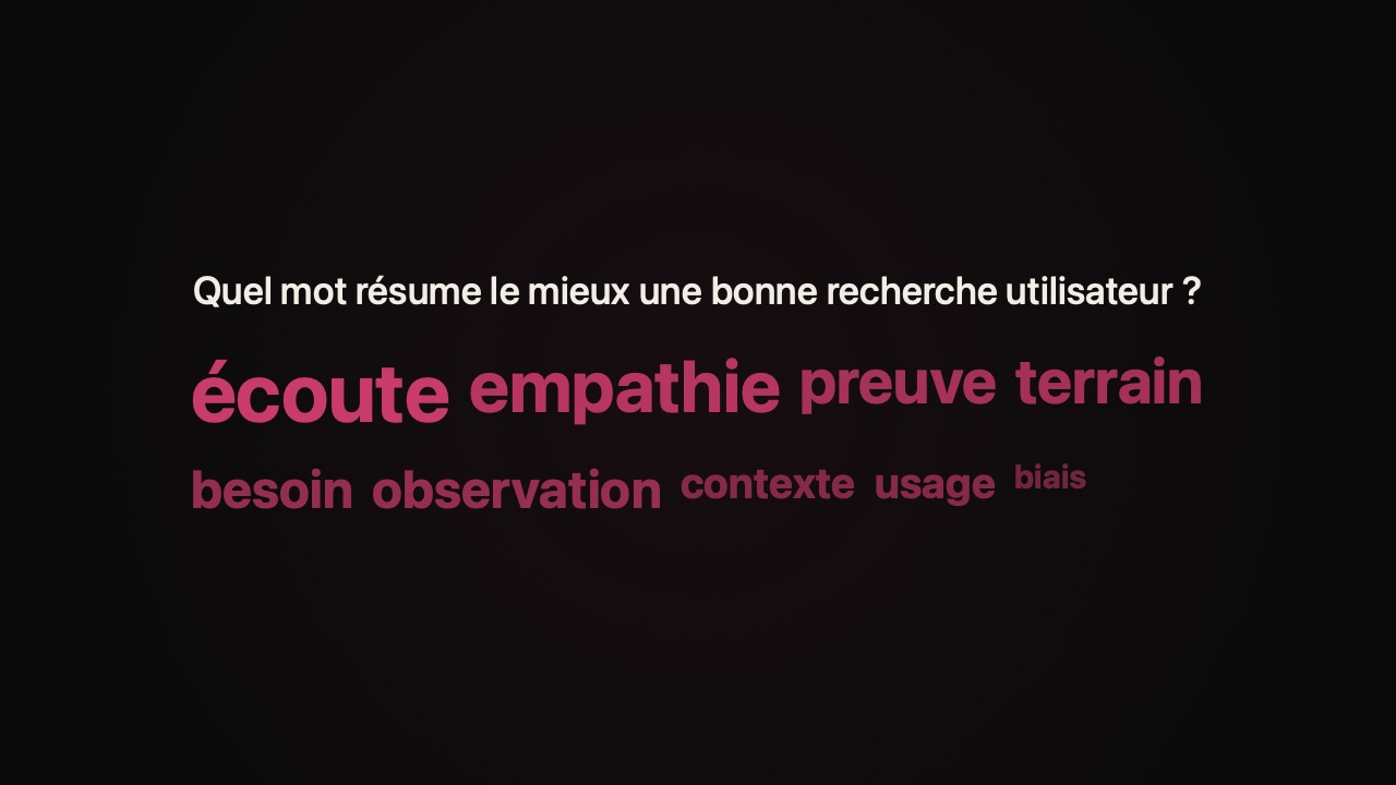 Nuage de mots projeté avec Tissyo Interact