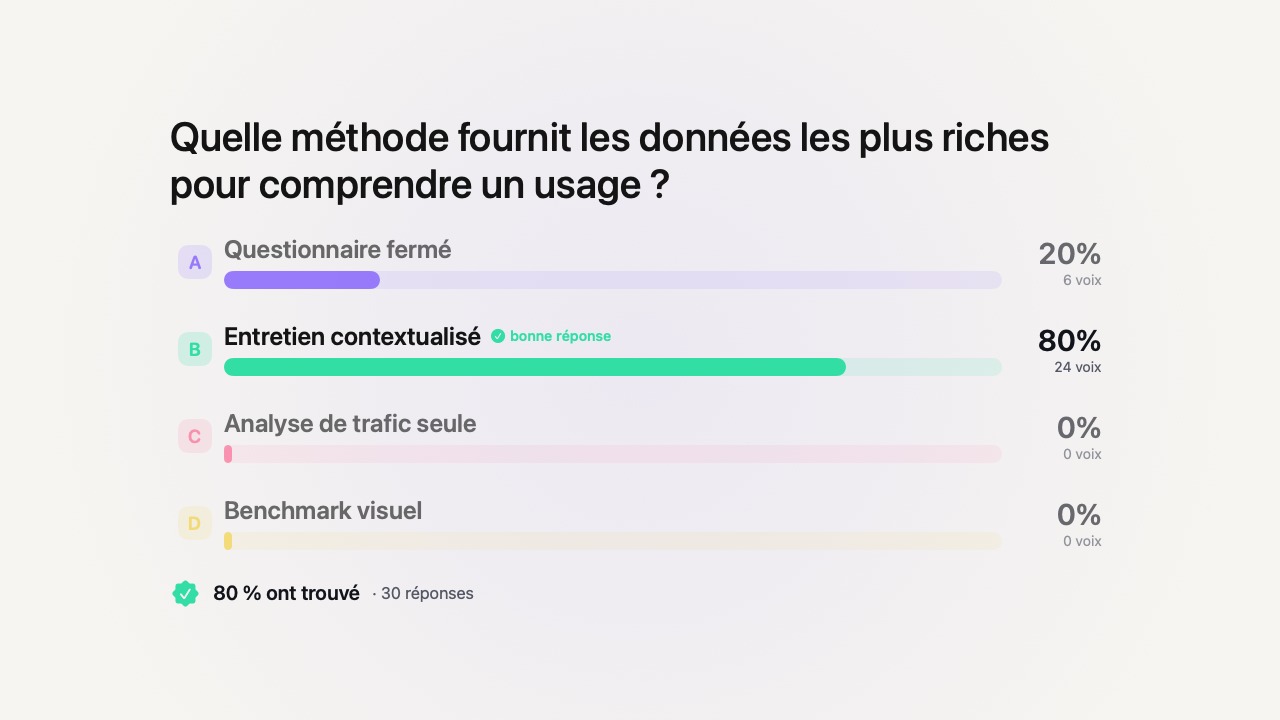 Quiz en direct Tissyo Interact