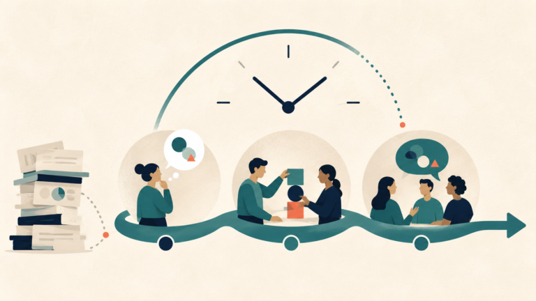 Illustration of a training session with time for individual reflection, practice and group discussion.